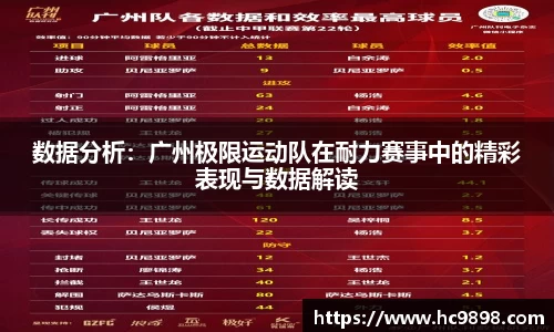 数据分析：广州极限运动队在耐力赛事中的精彩表现与数据解读