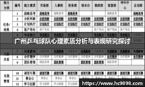广州乒乓球队心理素质分析与表现研究探讨
